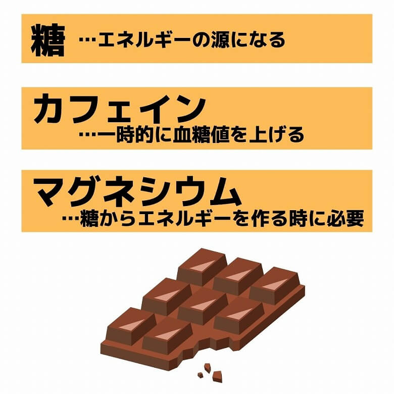 【週刊スラット -Week 18】チョコレートが止まらない理由①